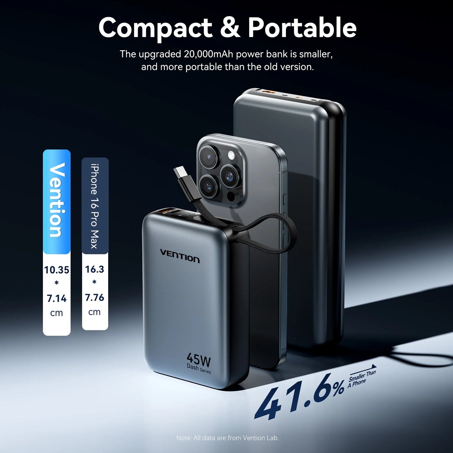 Power Bank Vention 20000mAh 45W Carregamento Super Rápido